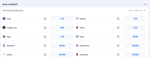 Μακροχρόνια Στοιχήματα - Προγνωστικά για Superleague και Top Πρωταθλήματα