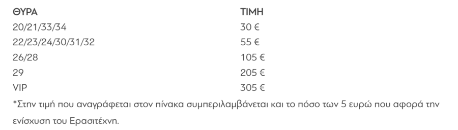 Παναθηναϊκός: Πότε κυκλοφορούν τα εισιτήρια του μεγάλου αγώνα με τη Ρόμα