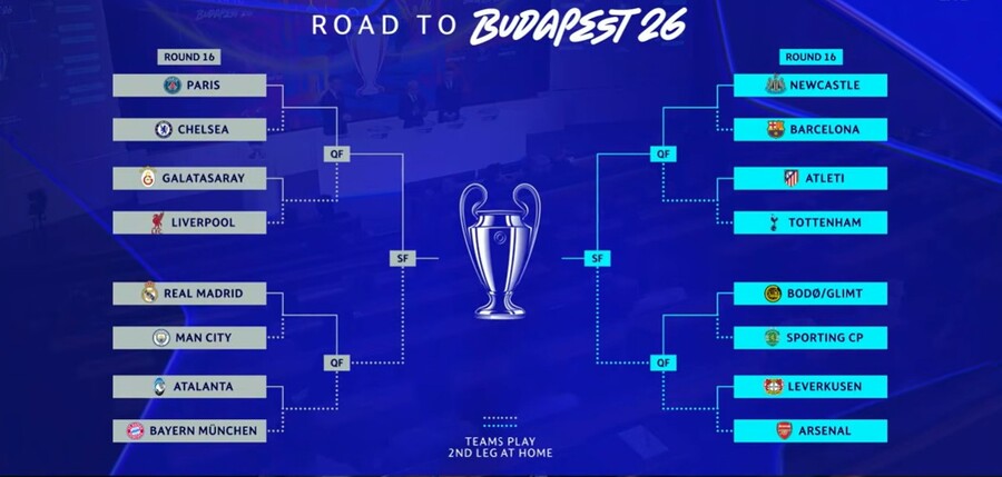 Τσάμπιονς Λιγκ: Χαώδης η διαφορά ευρωπαϊκών στα δύο bracket – Μόνη της η Μπαρτσελόνα στο δεξί ταμπλό!