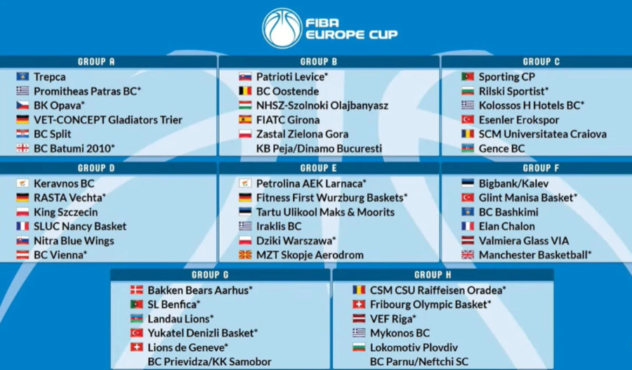 FIBA Europe Cup: Οι αντίπαλοι των ελληνικών ομάδων