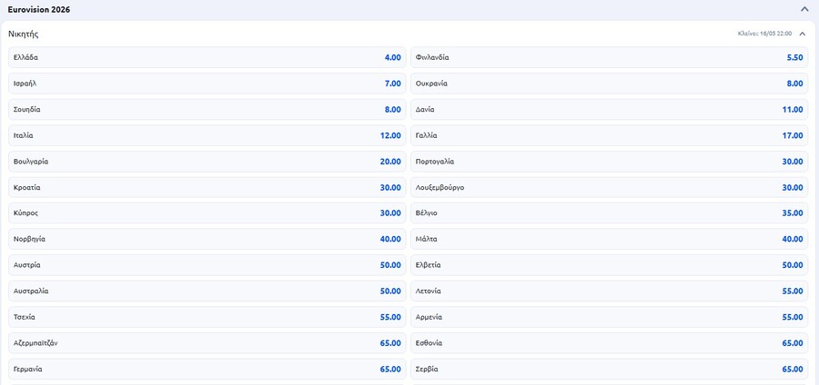 Eurovision 2026: Πρώτο φαβορί για κατάκτηση η Ελλάδα - Συμμετοχές και αποδόσεις