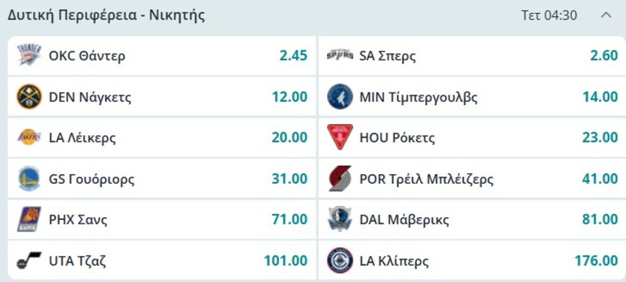 Μακροχρόνια ΝΒΑ: Οι αποδόσεις για τον νικητή και τις περιφέρειες