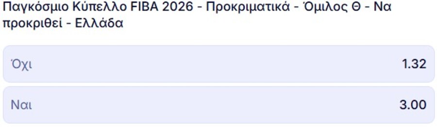 Εθνική Ελλάδας: Η απόδοση πρόκρισης στο Μουντομπάσκετ 2027