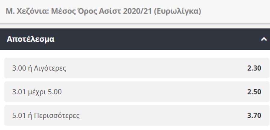 Θα παίζει ο Χεζόνια στον Παναθηναϊκό τη νέα σεζόν; Οι στοιχηματικές αποδόσεις