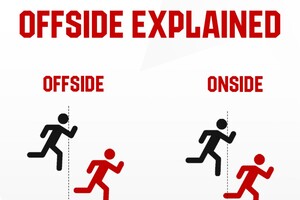 Καναδική Πρέμιερ Λιγκ: Η πρώτη επαγγελματική κατηγορία που εφαρμόζει τον νέο κανονισμό οφσάιντ!