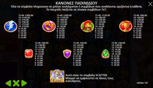 Φρουτάκι Fortune of Olympus