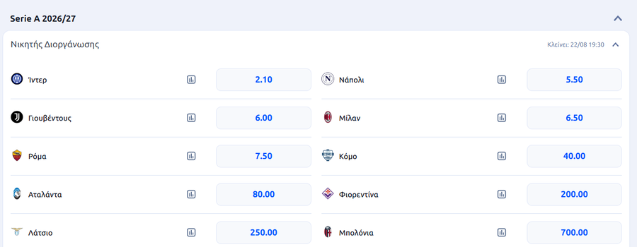 Μακροχρόνια Στοιχήματα - Προγνωστικά για Superleague και Top Πρωταθλήματα