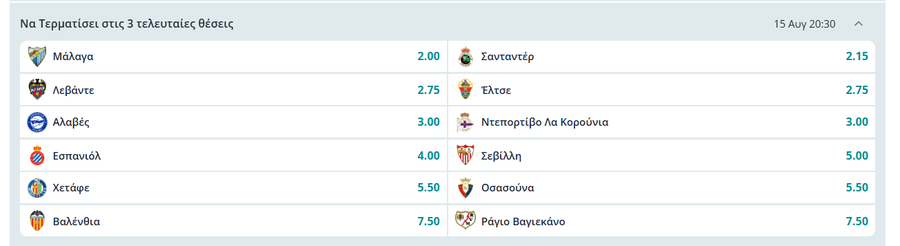 Μακροχρόνια Στοιχήματα - Προγνωστικά για Superleague και Top Πρωταθλήματα