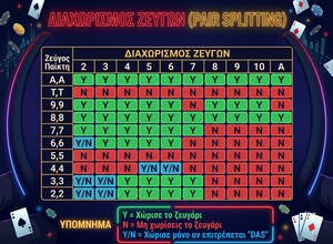 Blackjack Στρατηγική