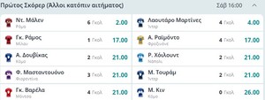 Πρώτος σκόρερ Serie A: Αποδόσεις και προγνωστικά