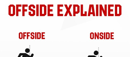 Καναδική Πρέμιερ Λιγκ: Η πρώτη επαγγελματική κατηγορία που εφαρμόζει τον νέο κανονισμό οφσάιντ!