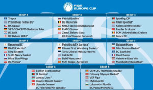 FIBA Europe Cup: Οι αντίπαλοι των ελληνικών ομάδων