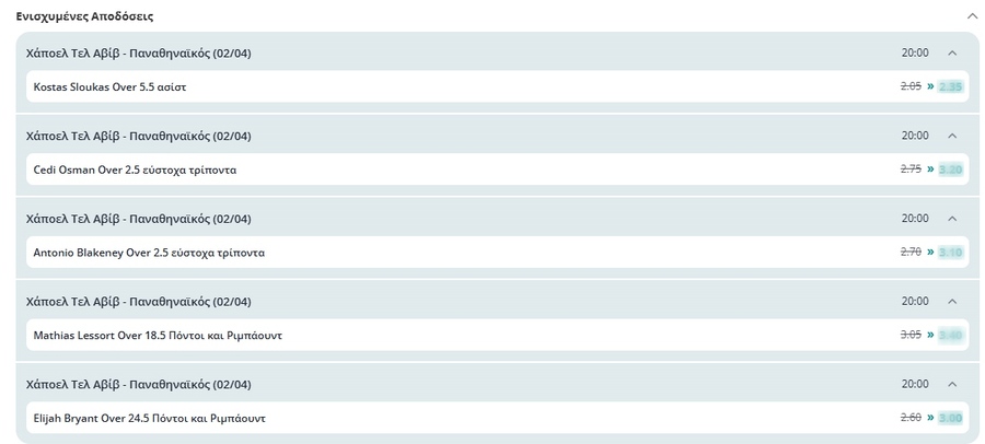 Χάποελ - Παναθηναϊκός: Τα "δώρα" στις ενισχυμένες* αποδόσεις του αποψινού ''τελικού''