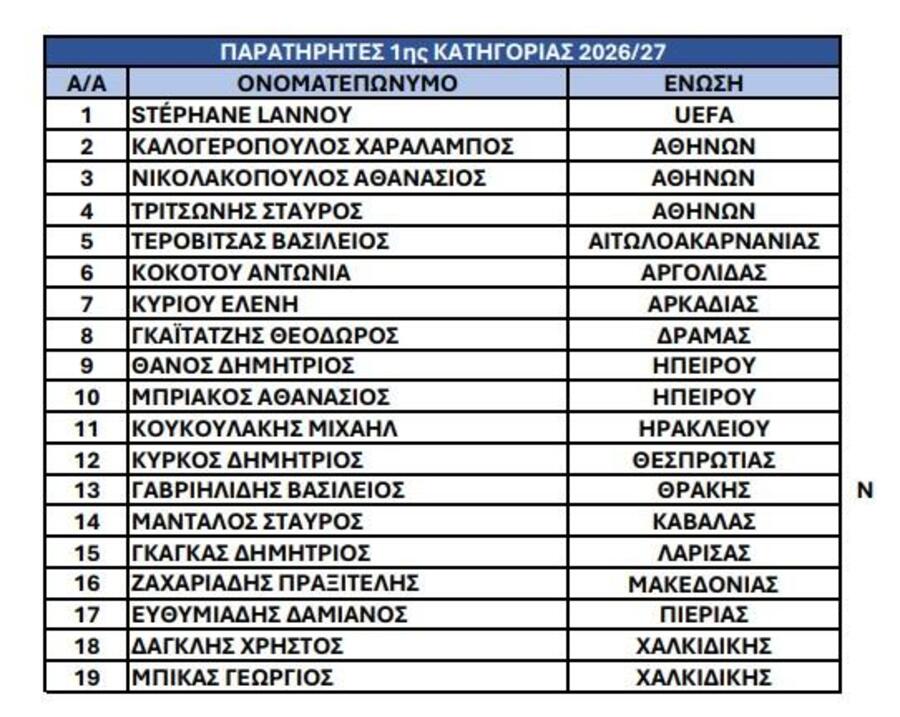 Η ΚΕΔ «τελείωσε» τον Σιδηρόπουλο - Ο νέος πίνακας διαιτησίας!