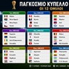 Μουντιάλ 2026: Ειδικά Στοιχήματα Για Όλους Τους Ομίλους