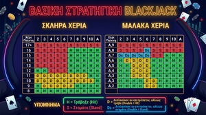 Blackjack Στρατηγική