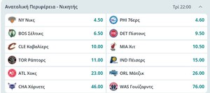 Μακροχρόνια ΝΒΑ: Οι αποδόσεις για τον νικητή και τις περιφέρειες