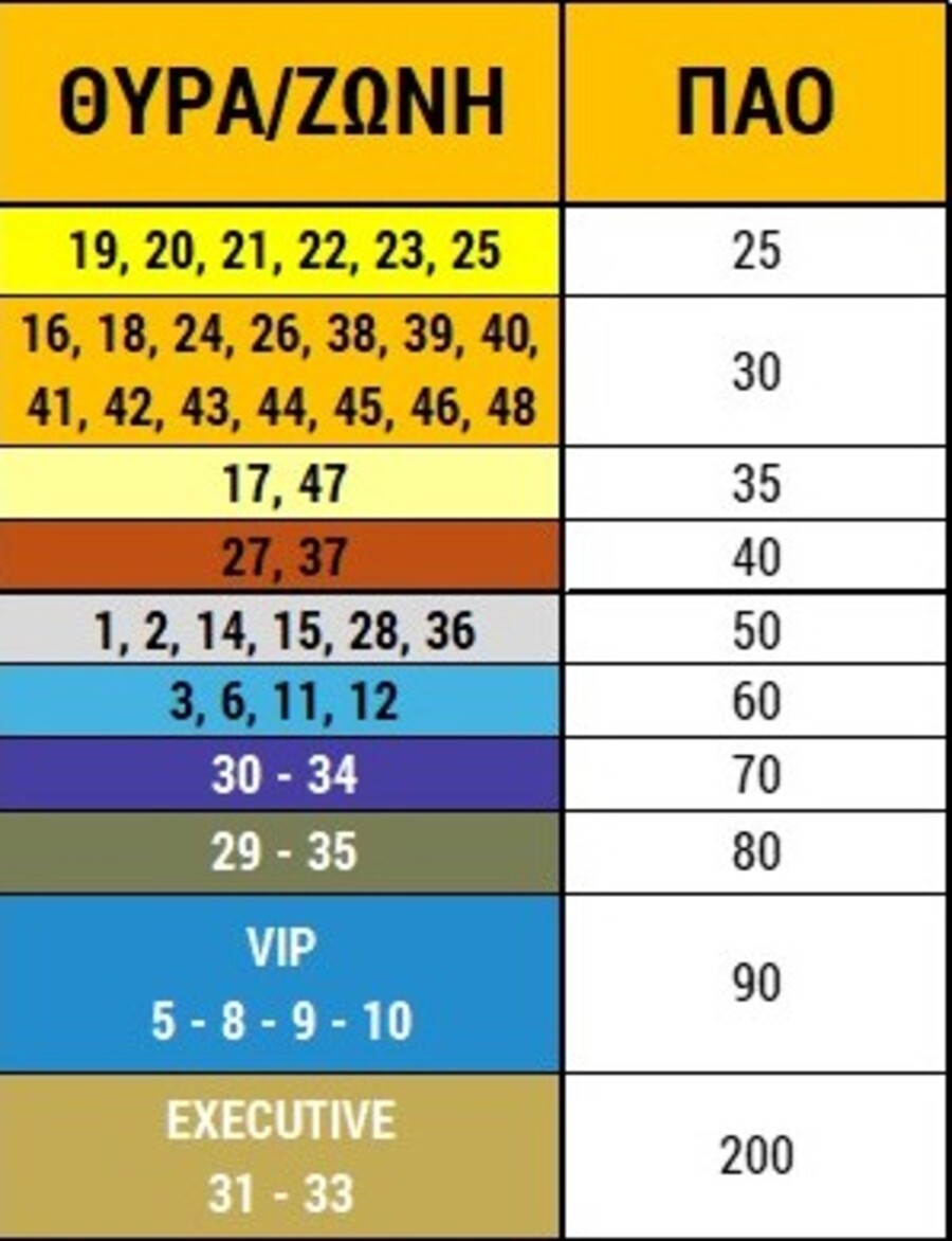 ΑΕΚ: Τα εισιτήρια για το ντέρμπι με τον Παναθηναϊκό