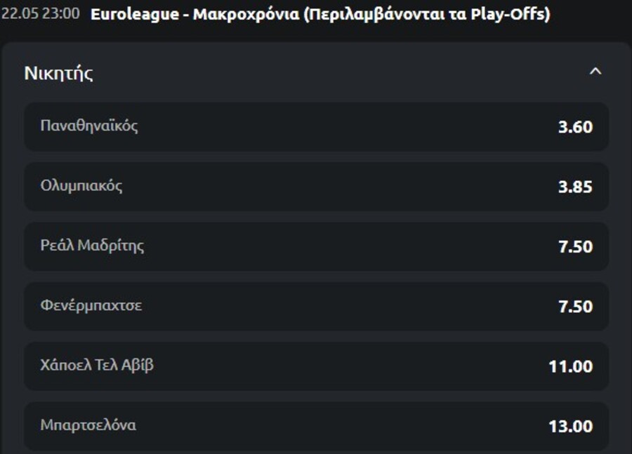 Νικητής Euroleague: Οι Αποδόσεις των Στοιχηματικών