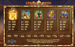Φρουτάκι Legacy of Dead