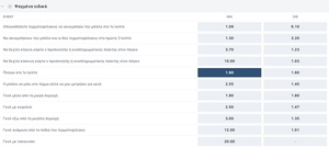 Αμφίρροπο ντέρμπι με γκολ