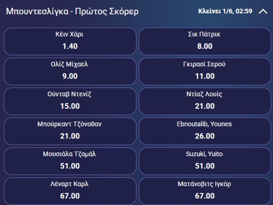 Πρώτος σκόρερ Μπουντεσλίγκα: Τα φαβορί και οι αποδόσεις