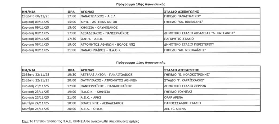 Super League: Το αναλυτικό πρόγραμμα των αγώνων έως τη 15η αγωνιστική
