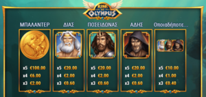 Φρουτάκι Rise of Olympus