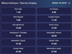 Πρώτος σκόρερ Μπουντεσλίγκα: Τα φαβορί και οι αποδόσεις
