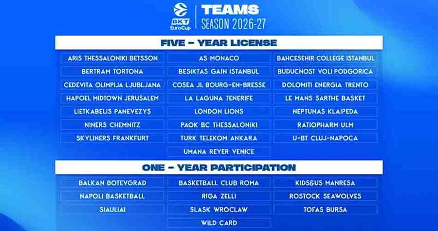 Επίσημο: Στο Eurocup τη νέα σεζόν Άρης και ΠΑΟΚ!