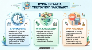 Υπεύθυνο Παιχνίδι: Ο Πλήρης Οδηγός για Ασφαλή Διασκέδαση