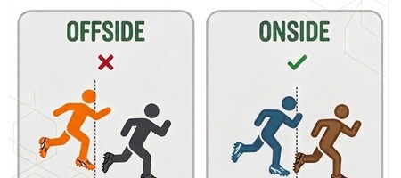 Καναδική Πρέμιερ Λιγκ: Η πρώτη επαγγελματική κατηγορία που εφαρμόζει τον νέο κανονισμό οφσάιντ!