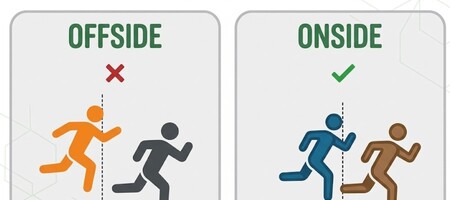 Καναδική Πρέμιερ Λιγκ: Η πρώτη επαγγελματική κατηγορία που εφαρμόζει τον νέο κανονισμό οφσάιντ!