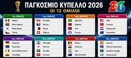 Μουντιάλ 2026: Ειδικά Στοιχήματα Για Όλους Τους Ομίλους