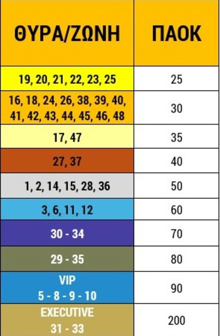 ΑΕΚ: Κυκλοφορούν τα εισιτήρια για ΠΑΟΚ