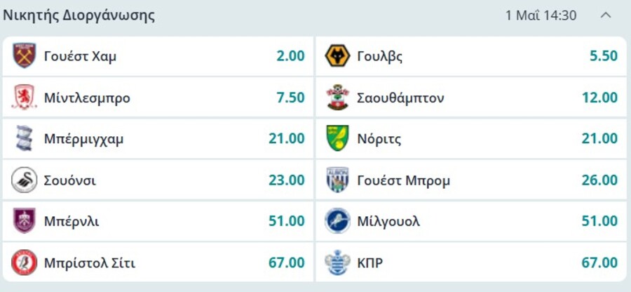 Αποδόσεις Νικητή Τσάμπιονσιπ: Τα φαβορί για πρωτάθλημα και άνοδο