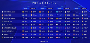 Τσάμπιονς Λιγκ: Αυτά είναι τα παιχνίδια της League Phase
