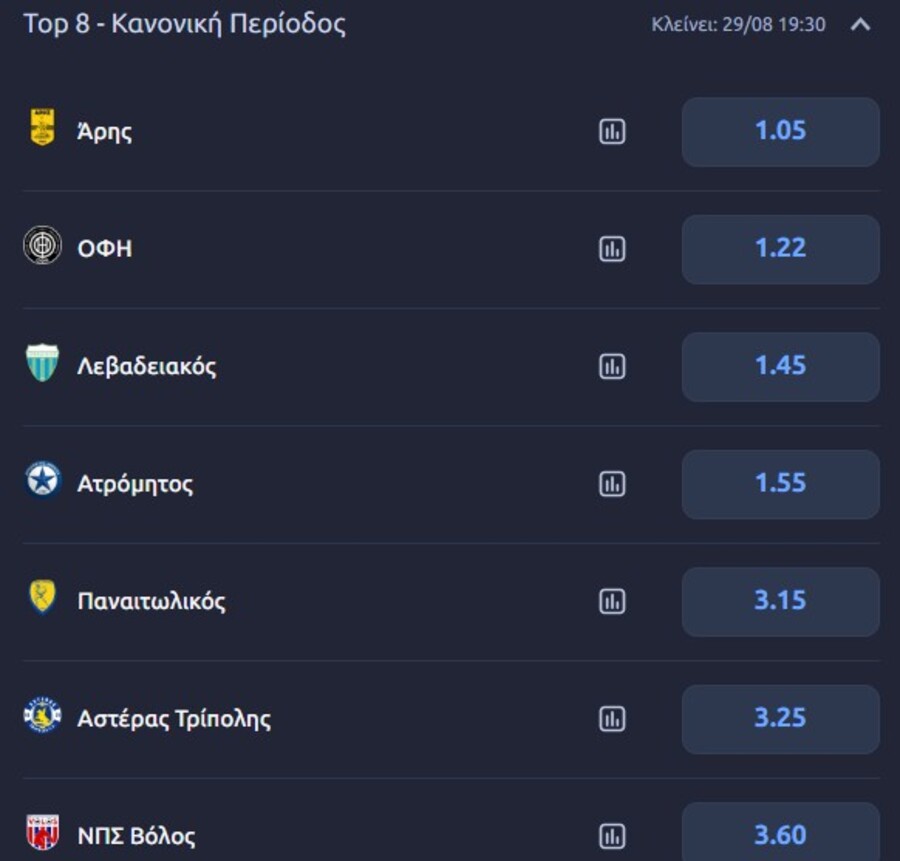 Μακροχρόνια Στοιχήματα - Προγνωστικά για Superleague και Top Πρωταθλήματα