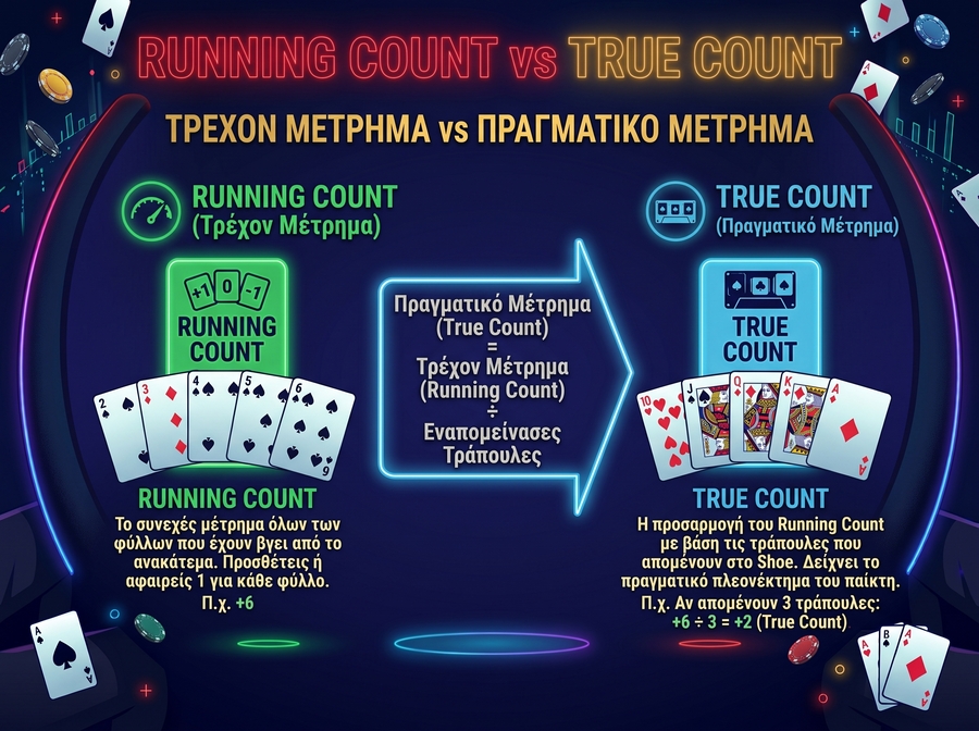 Blackjack Μέτρημα Φύλλων