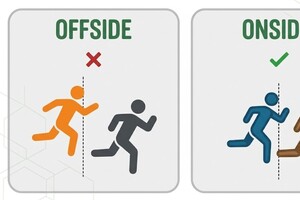 Καναδική Πρέμιερ Λιγκ: Η πρώτη επαγγελματική κατηγορία που εφαρμόζει τον νέο κανονισμό οφσάιντ!