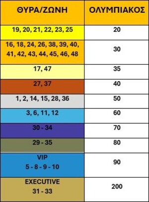 ΑΕΚ: Κυκλοφόρησαν τα εισιτήρια του ντέρμπι με τον Ολυμπιακό