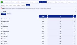 Η ποιότητα αμφότερων οδηγεί στα γκολ