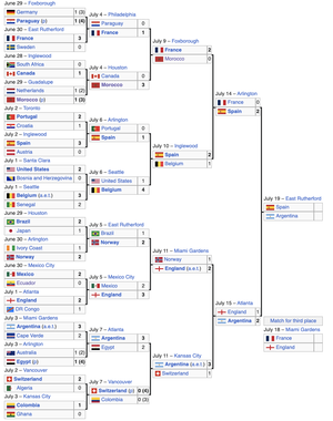 Μουντιάλ 2026 🏆 Όμιλοι | Πρόγραμμα | Αποδόσεις