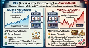 Φρουτάκια και διακύμανση