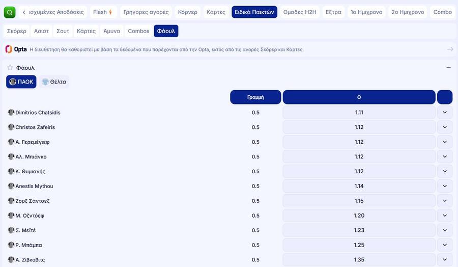 Η ποιότητα αμφότερων οδηγεί στα γκολ