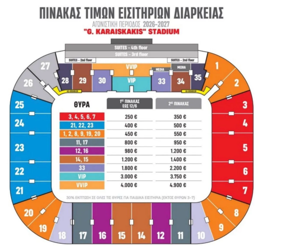 Ολυμπιακός: Ξεκίνησε η τρίτη φάση διάθεσης των εισιτηρίων διαρκείας