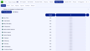 Πρώτο βήμα πρόκρισης ψάχνει ο φορμαρισμένος Παναθηναϊκός