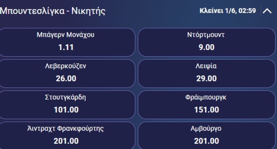 Νικητής Μπουντεσλίγκα: Τα φαβορί και οι αποδόσεις για την κατάκτηση