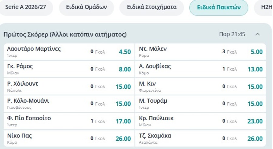 Πρώτος σκόρερ Serie A: Αποδόσεις και προγνωστικά