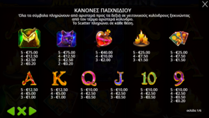 Φρουτάκι Madame destiny